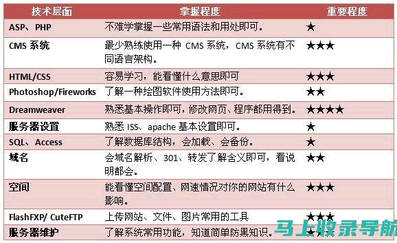 统计站站长级别解析：深入了解站长的职责与权力范围